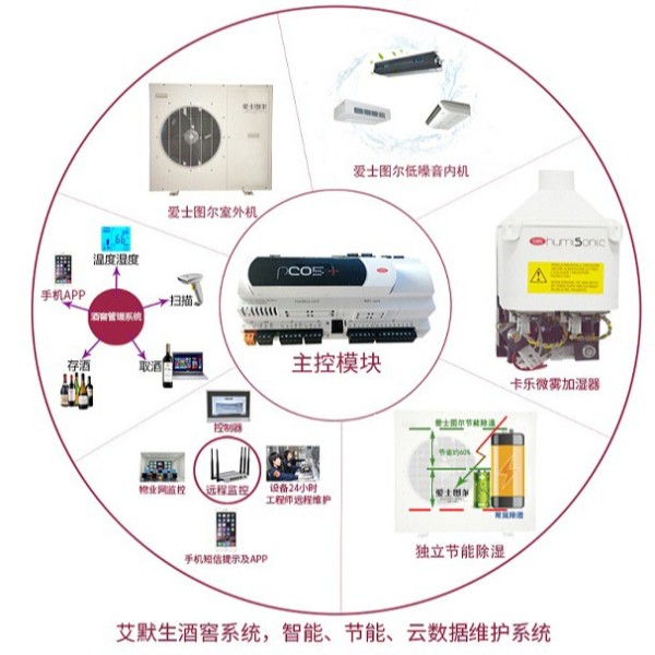 酒窖設備定制